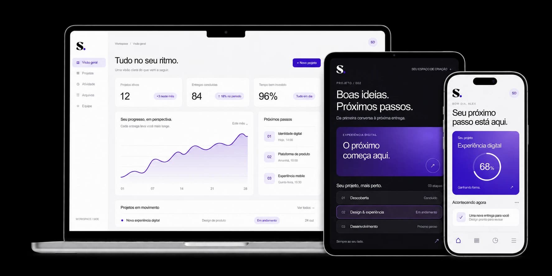 Telas de apps simulados da Side em um laptop, tablet e celular.