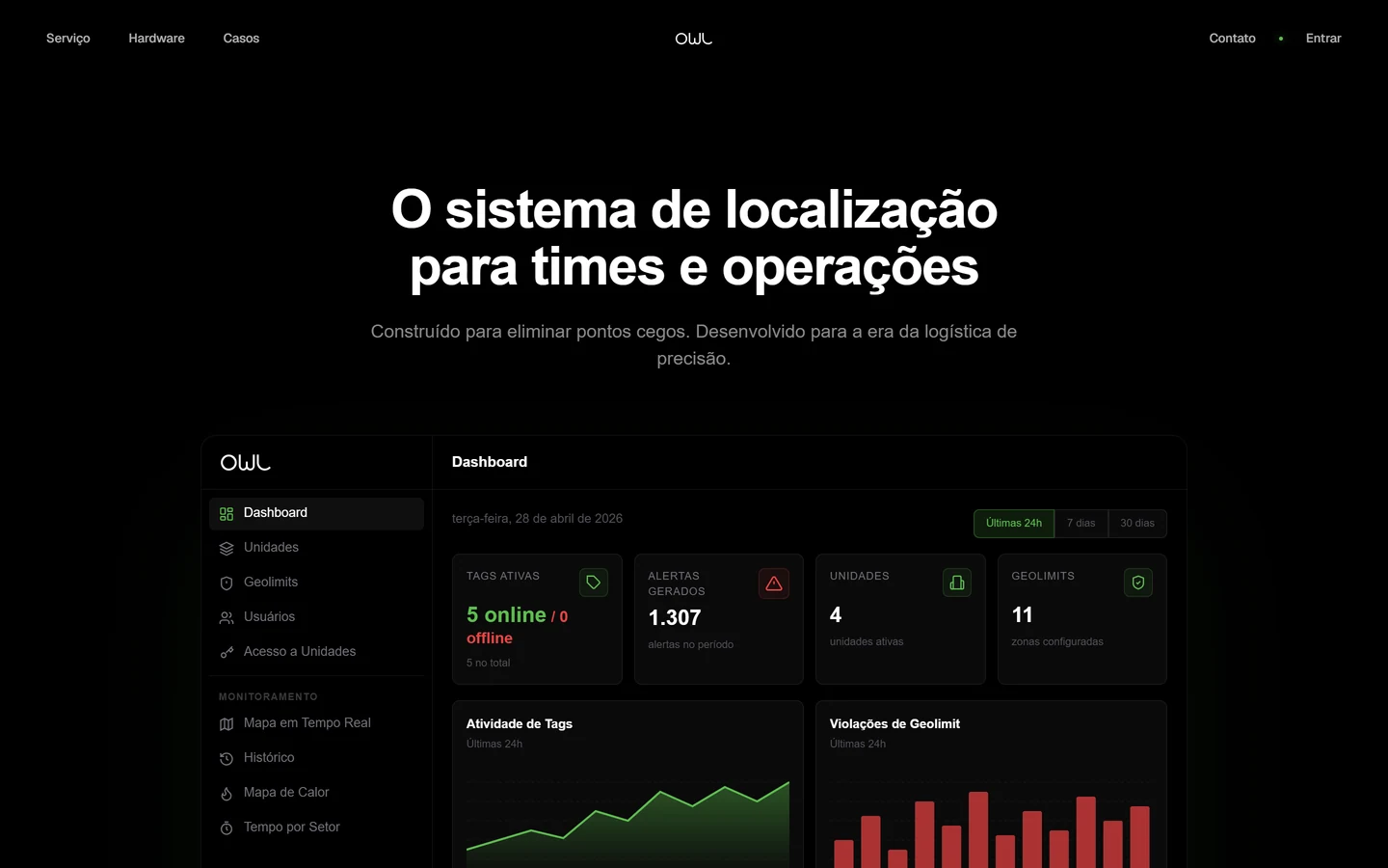 Interface de monitoramento em tempo real com rastreamento contínuo e zonas operacionais.